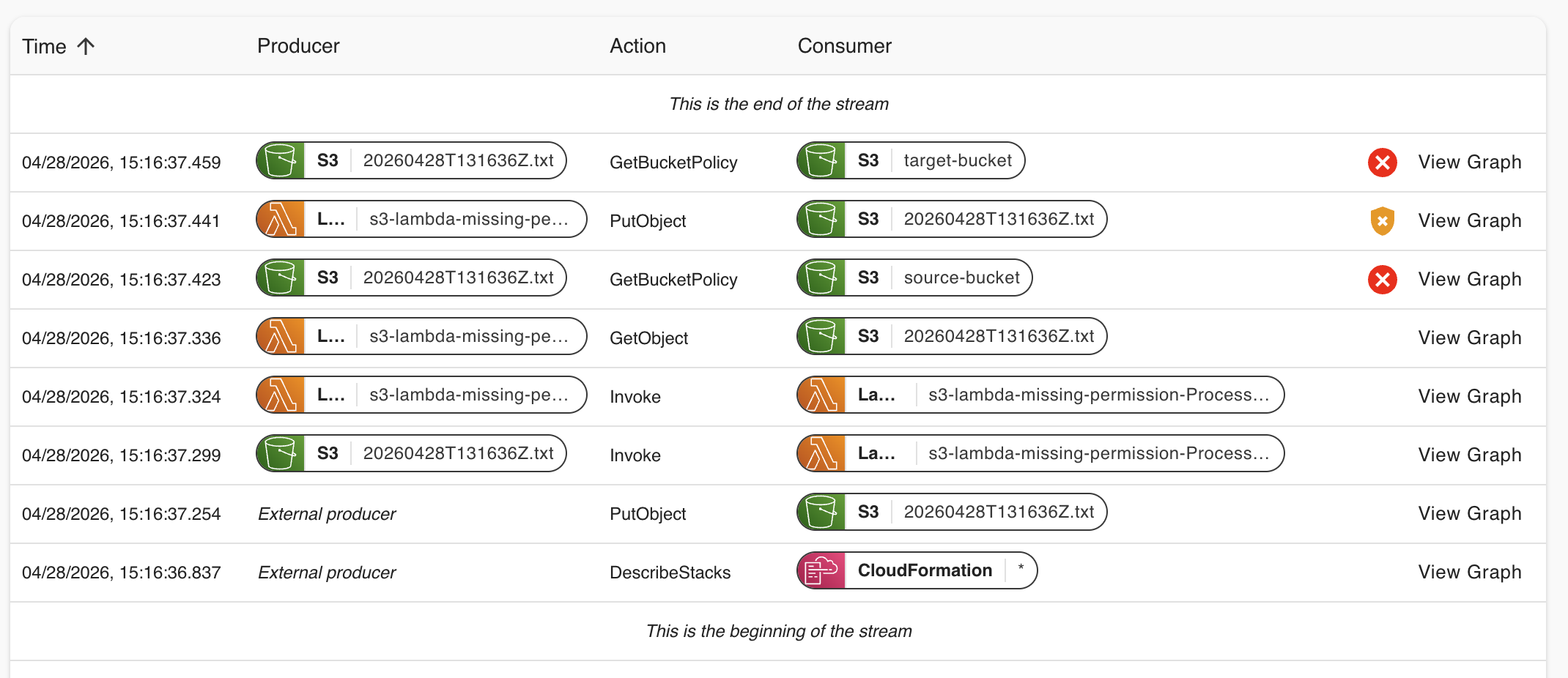 App Inspector event list showing a request flow across services